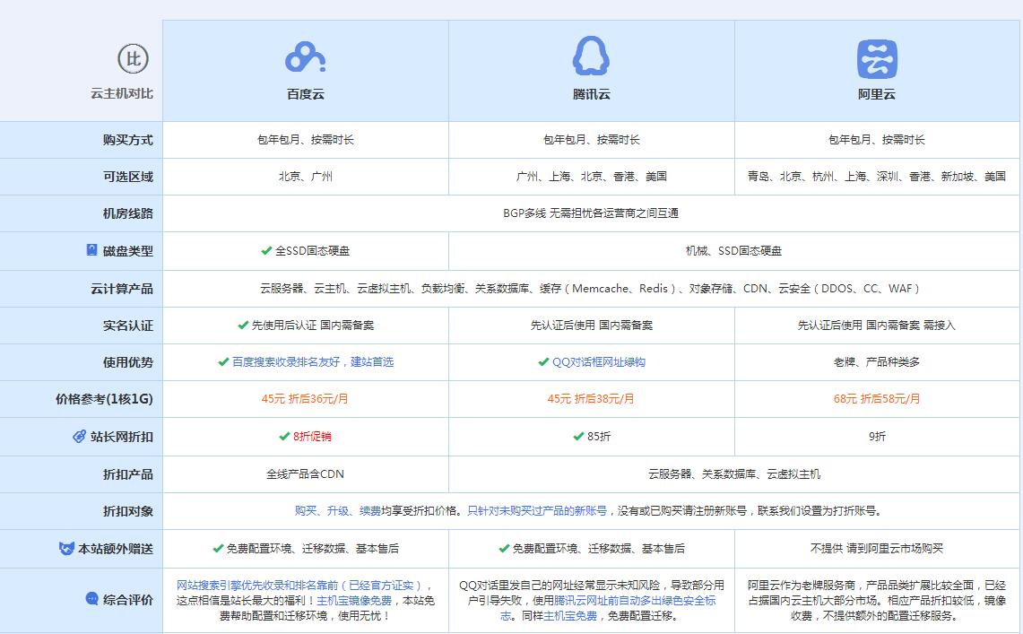 沧县云主机代理对比.jpg
